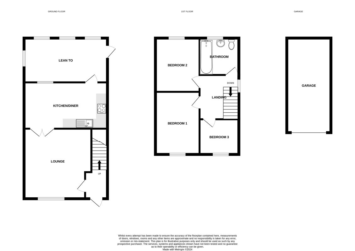 Property cover