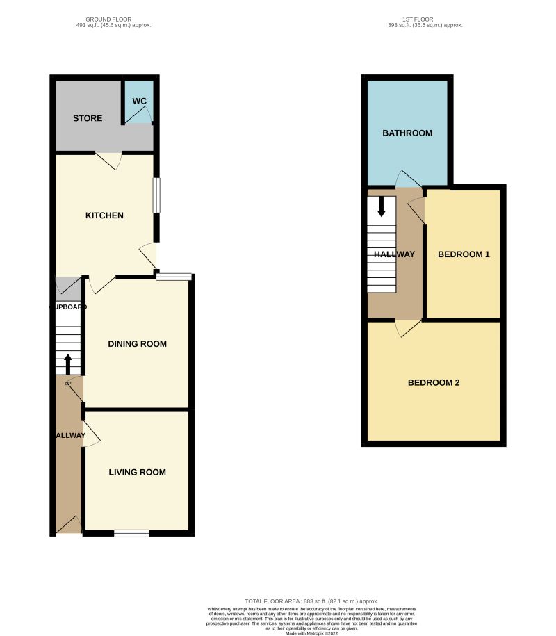 Edlington, Doncaster, South Yorkshire, DN12 1BA - Online Auctions