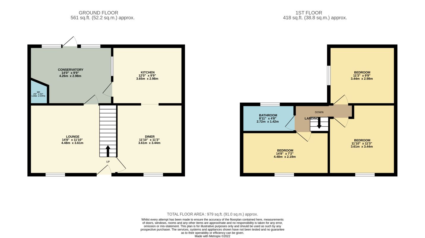 Mexborough, South Yorkshire, S64 9NS - Online Auctions