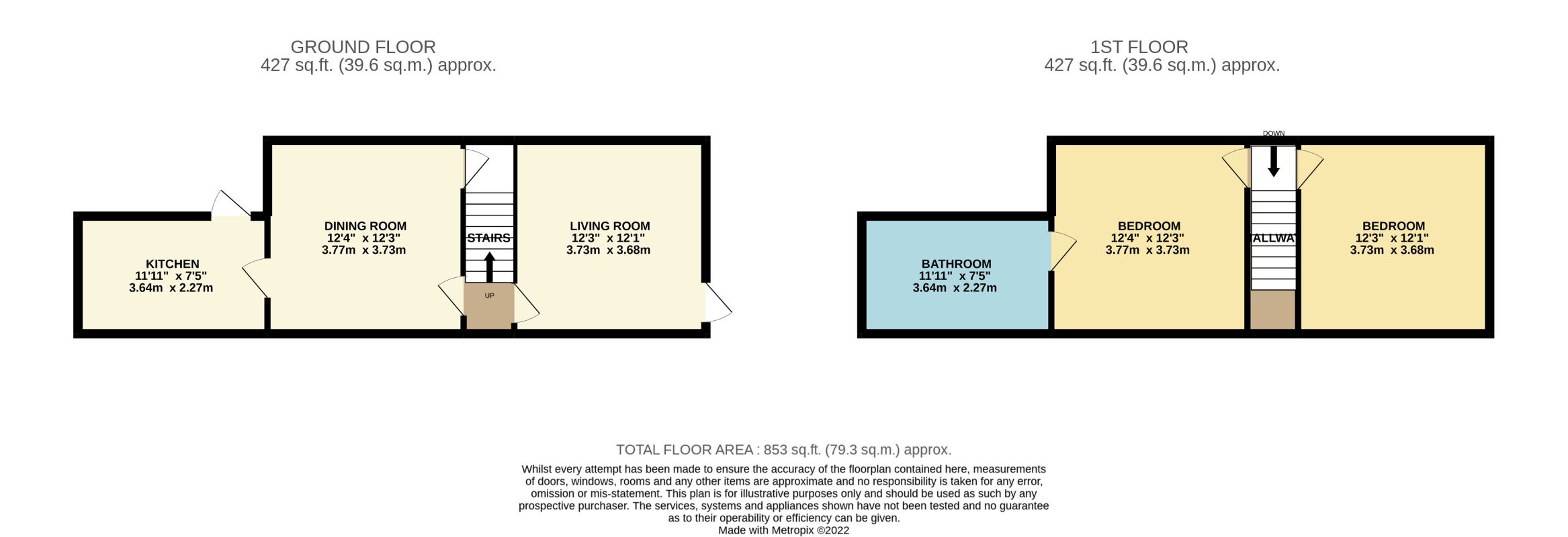 Property cover
