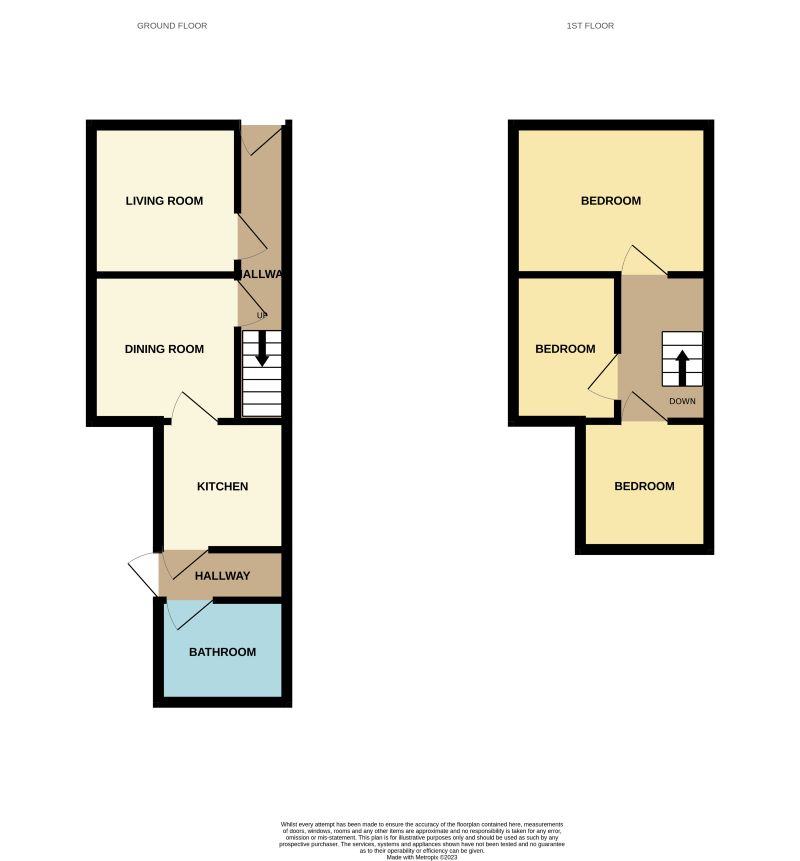 Goldthorpe, Rotherham, South Yorkshire, S63 9HS - Online Auctions