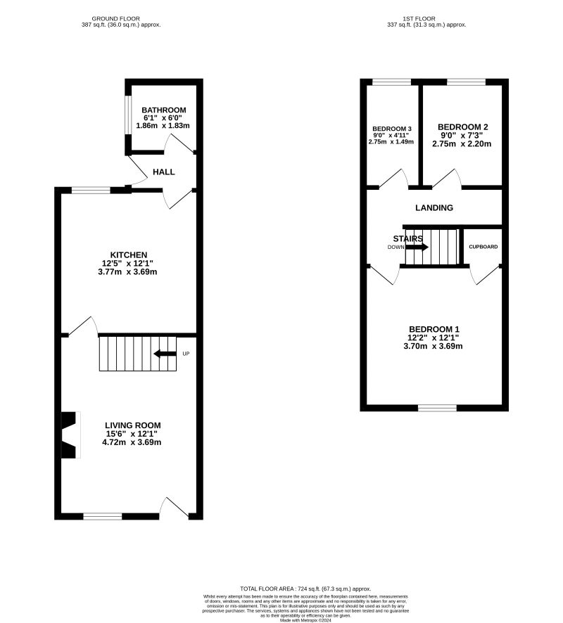Mexborough, South Yorkshire, S64 9NH - Online Auctions