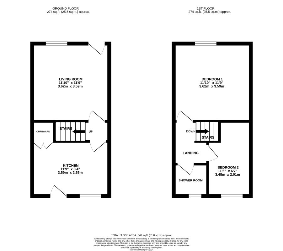 Sheffield, South Yorkshire, S4 8JB - Online Auctions