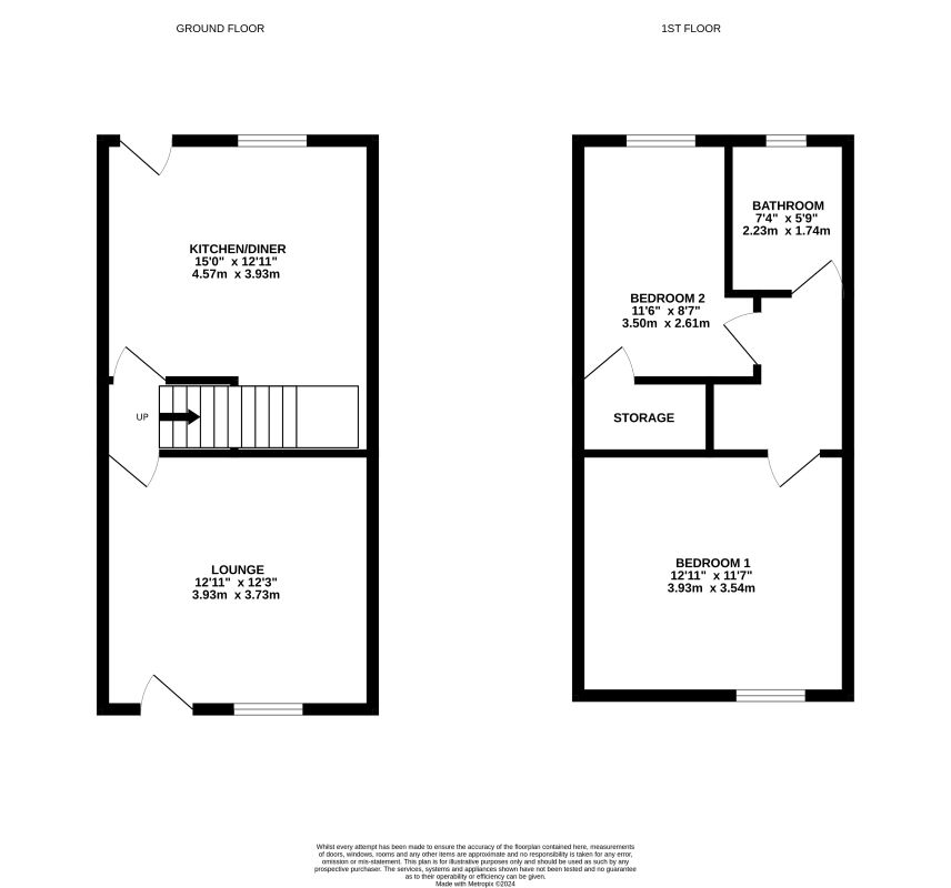 Goldthorpe, Rotherham, South Yorkshire, S63 9JU - Online Auctions