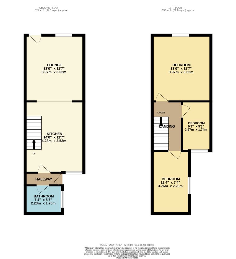 Goldthorpe, Rotherham, South Yorkshire, S63 9JG - Online Auctions