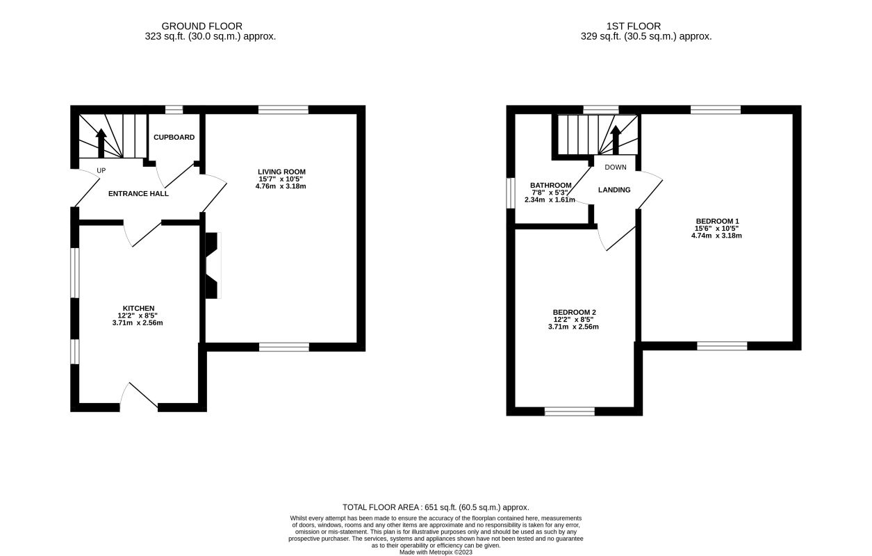 Sheffield, South Yorkshire, S5 8LX - Online Auctions