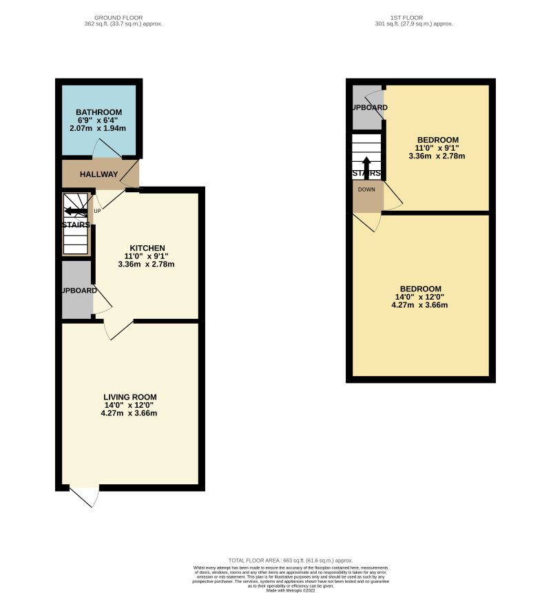 Property cover