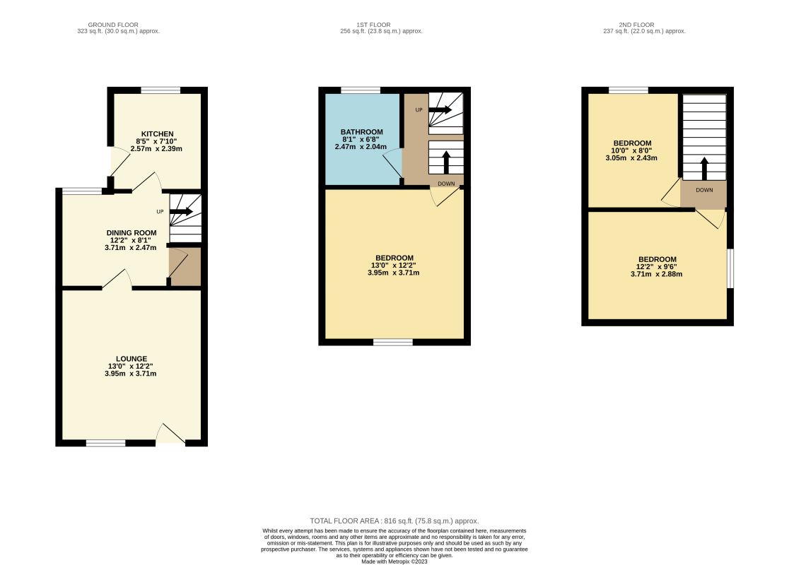 Barnsley, South Yorkshire, S70 1UW - Online Auctions