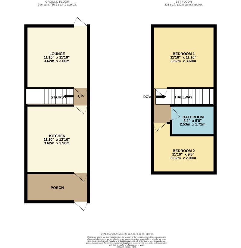 Doncaster, South Yorkshire, DN1 2RZ - Online Auctions