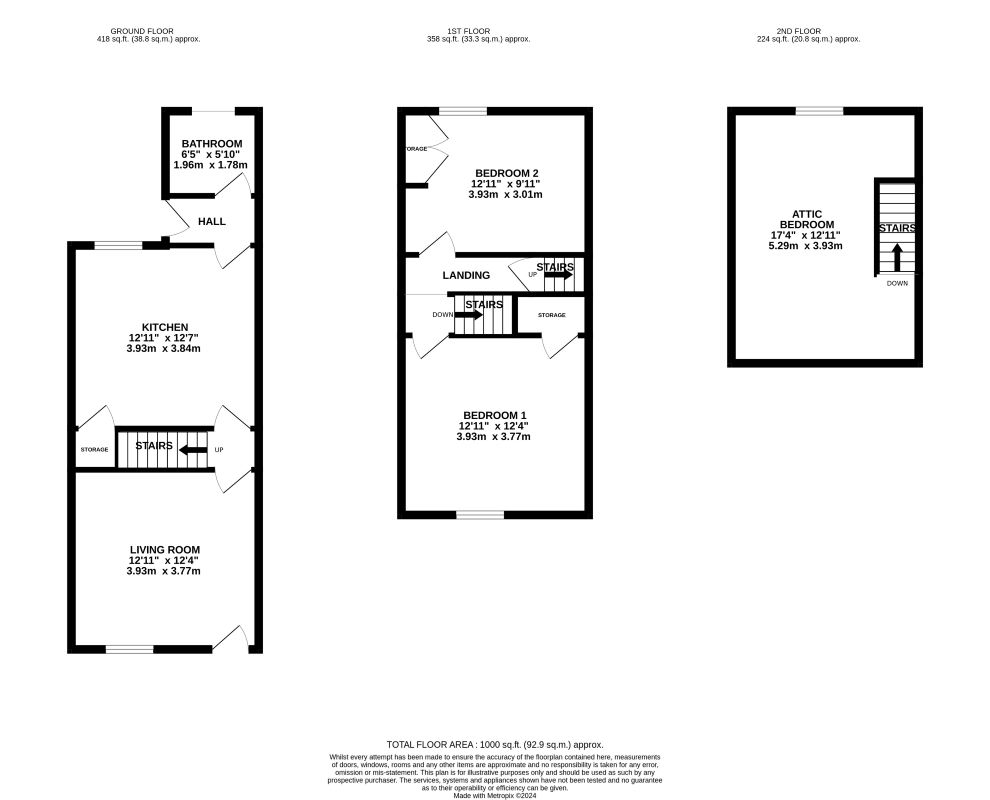 Grimethorpe, Barnsley, South Yorkshire, S72 7LS - Online Auctions