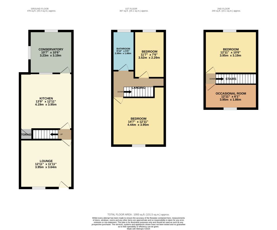 Property cover