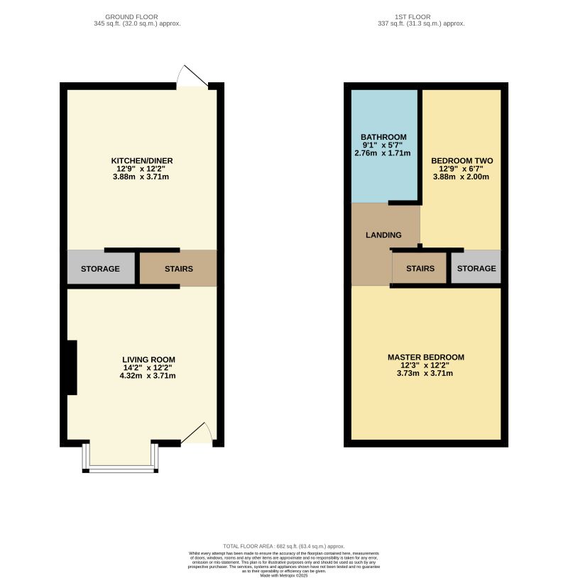 Goldthorpe, Rotherham, South Yorkshire, S63 9DF - Online Auctions