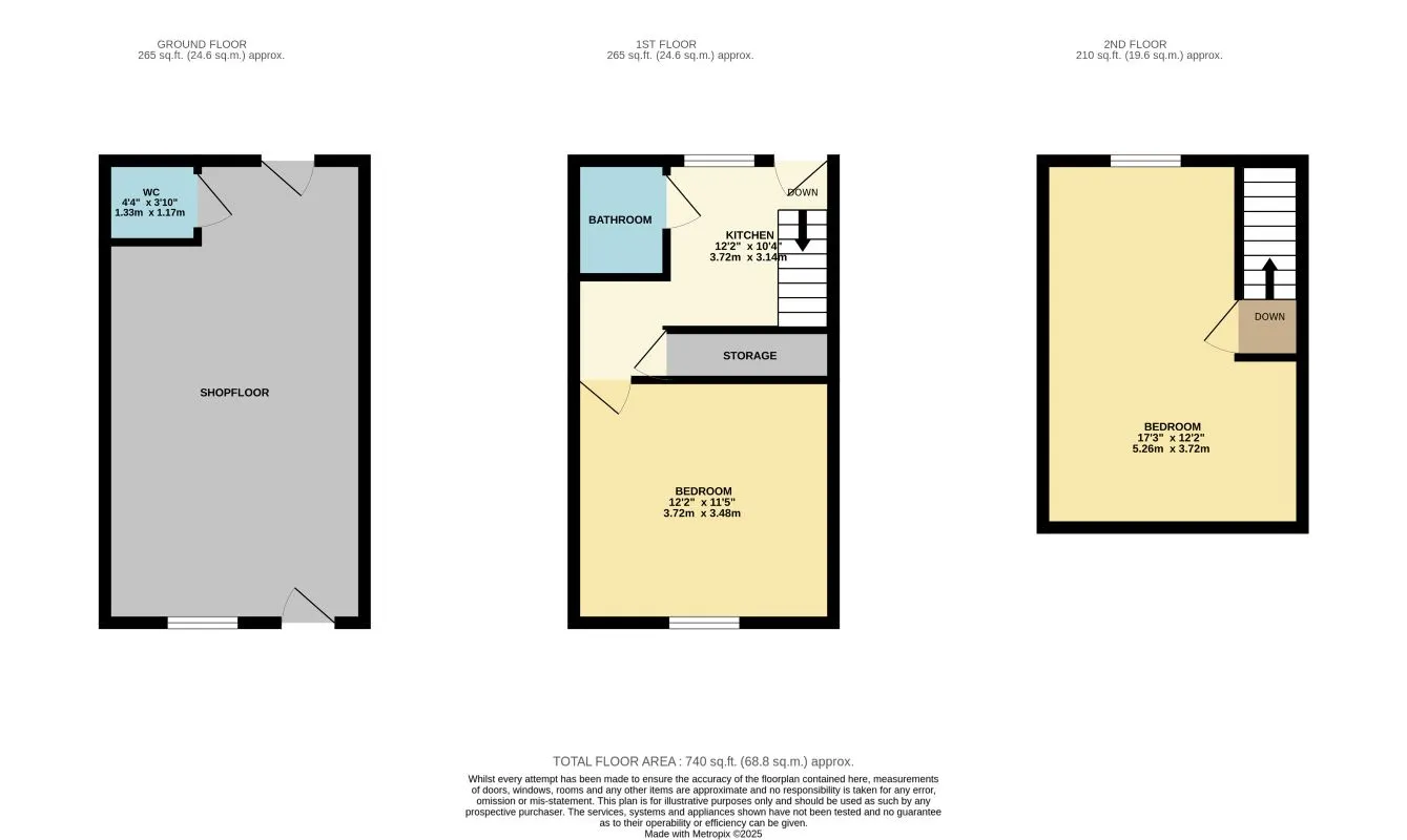 Mexborough, Doncaster, South Yorkshire, S64 9LX - Online Auctions