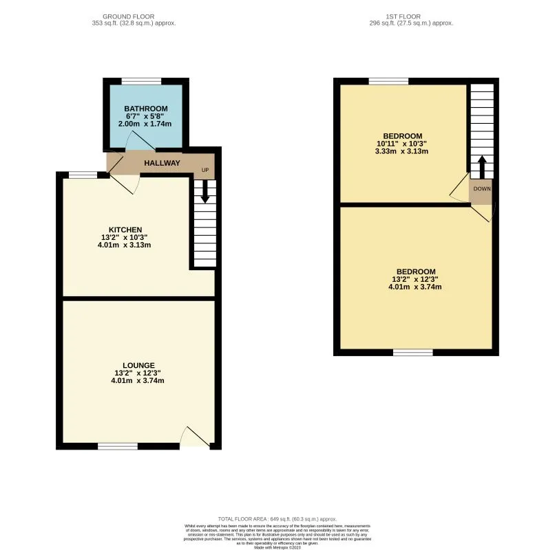 Goldthorpe, Rotherham, South Yorkshire, S63 9HN - Online Auctions