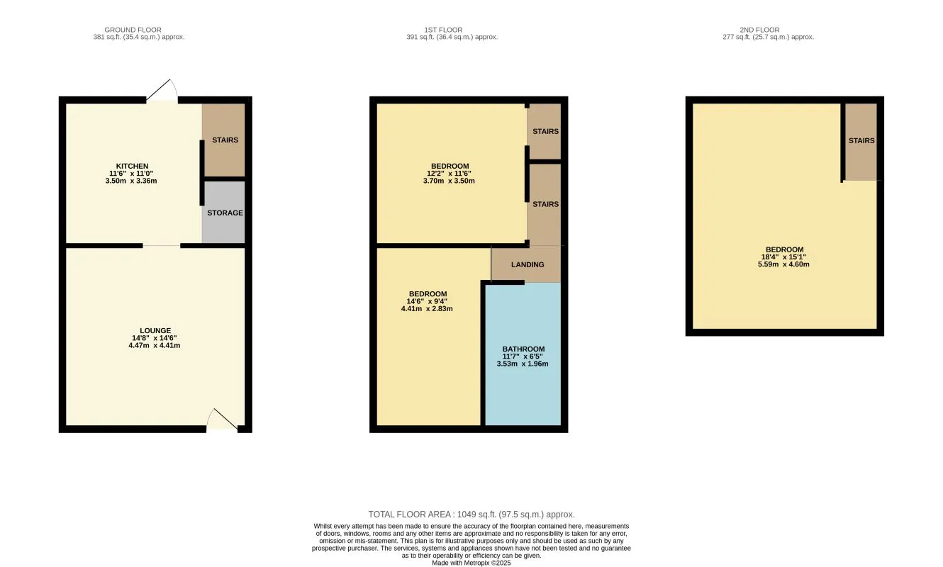 Property cover