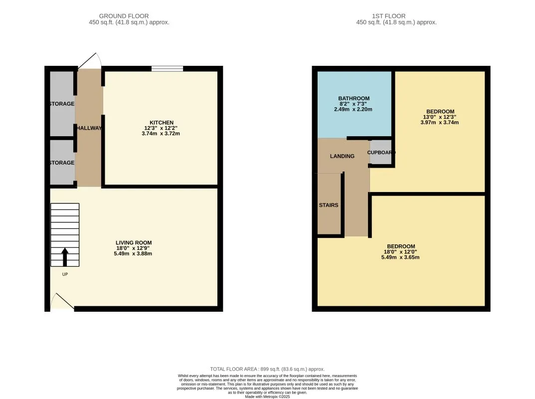Normanton, West Yorkshire, WF6 1QL - Online Auctions