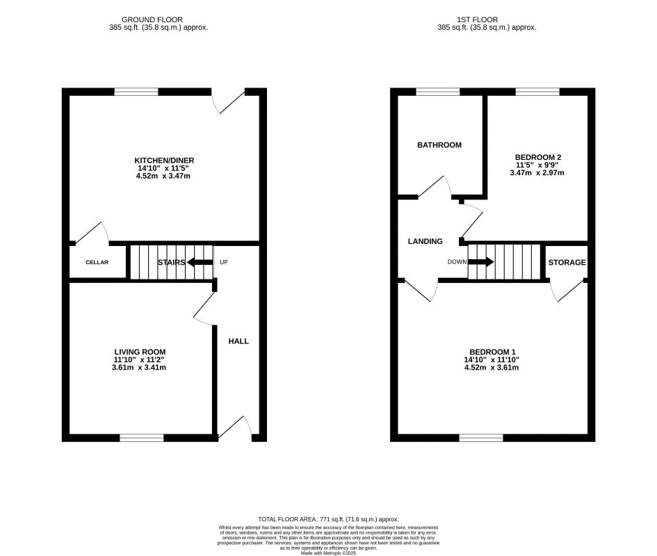 Barnsley, South Yorkshire, S70 4HT - Online Auctions
