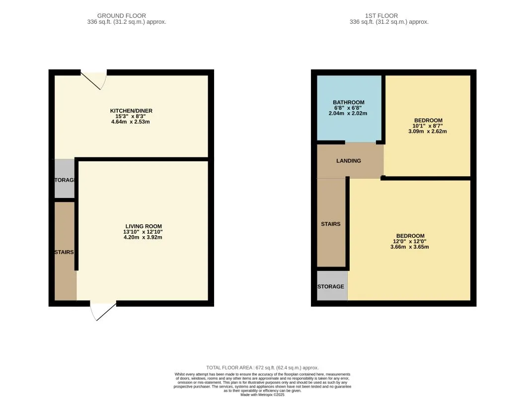 Sheffield, South Yorkshire, S2 2FF - Online Auctions