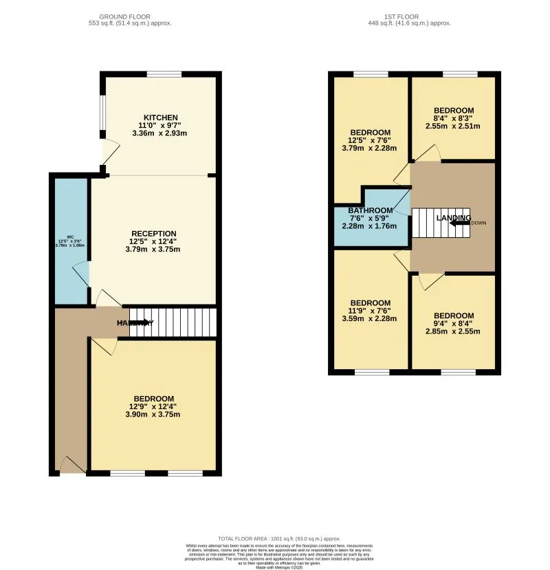 Property cover