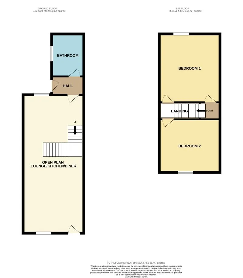 Goldthorpe, Rotherham, South Yorkshire, S63 9NA - Online Auctions
