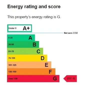 Property cover