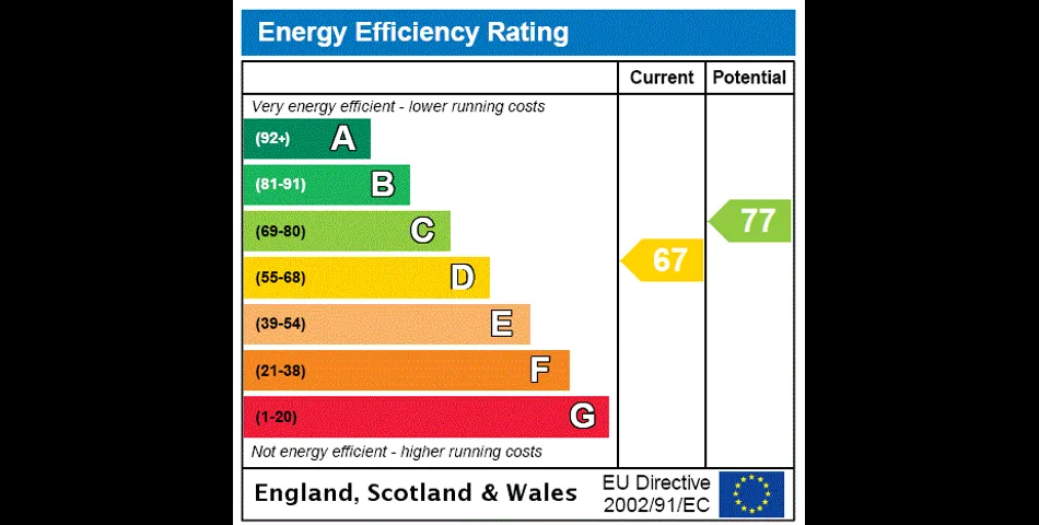 St. Martins Court, Midford Road, BA2 5RQ