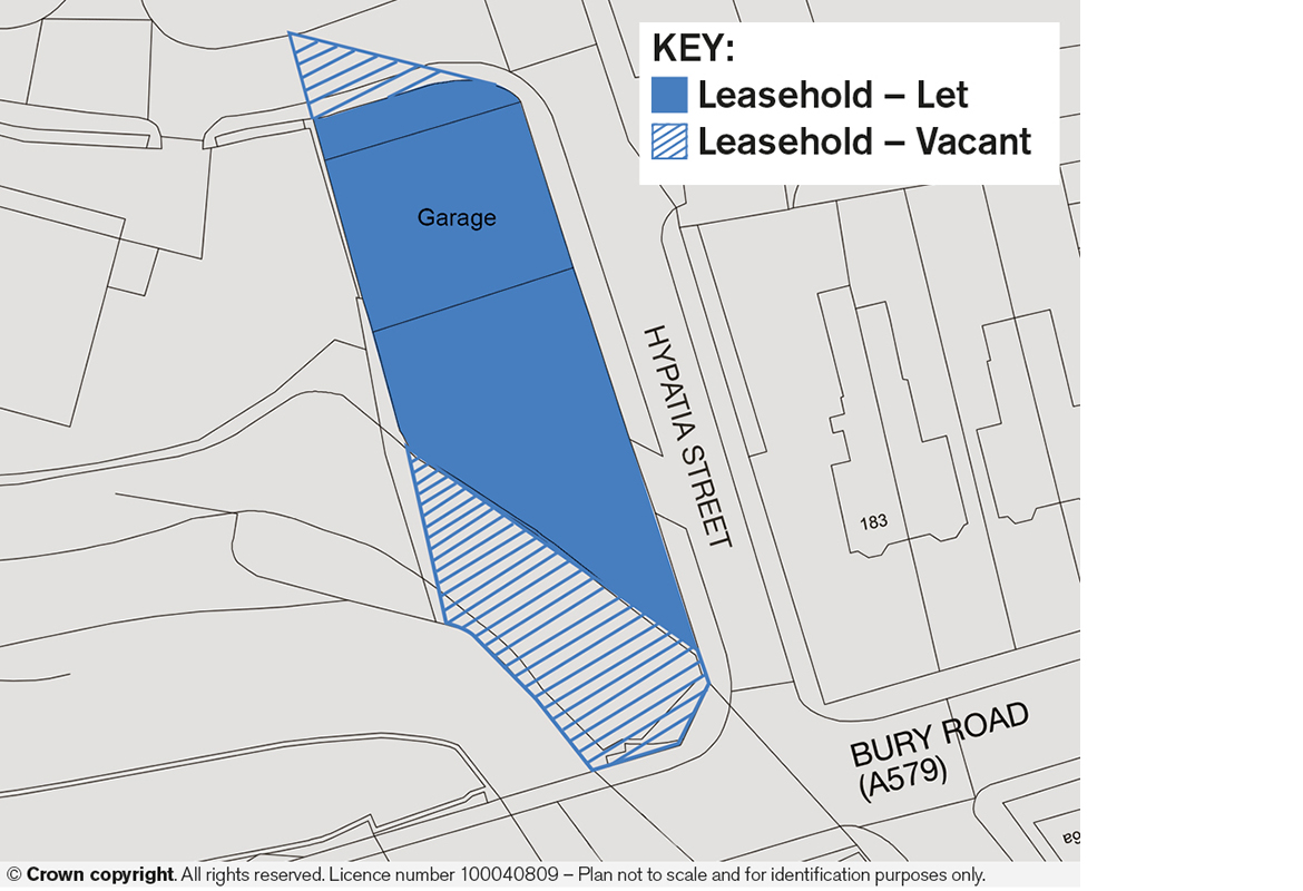 Ground Rent Investment