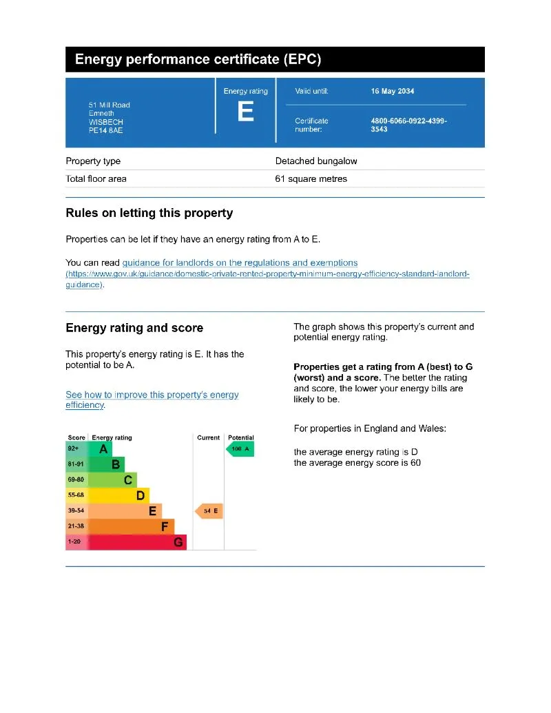 Property cover