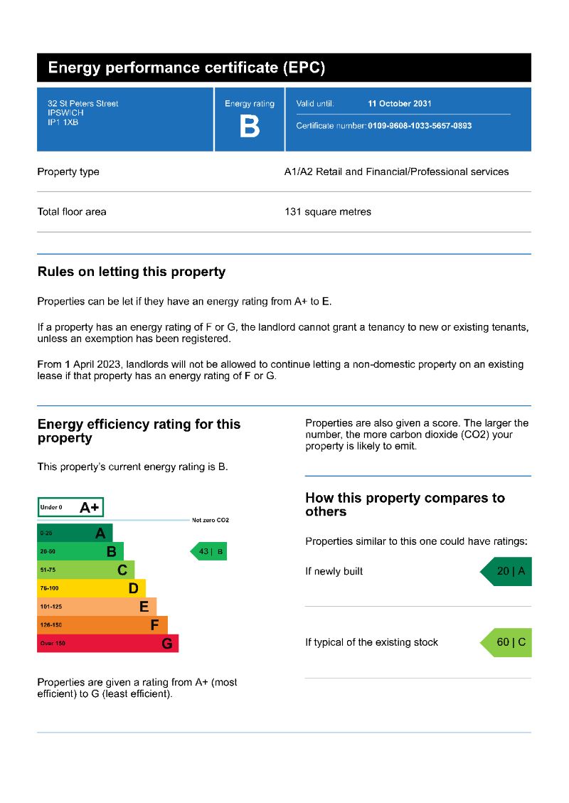 Property cover
