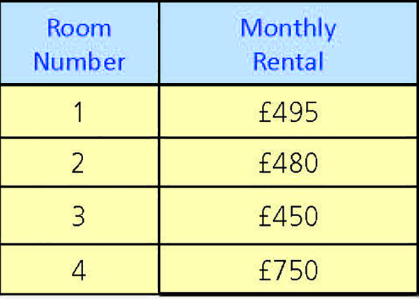 Freehold Four-Bedroom HMO