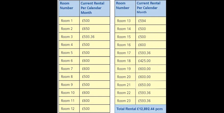 Lot 108 - 23-bedroom Hmo With Good Rental Income