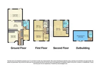 5 bed Semi-Detached