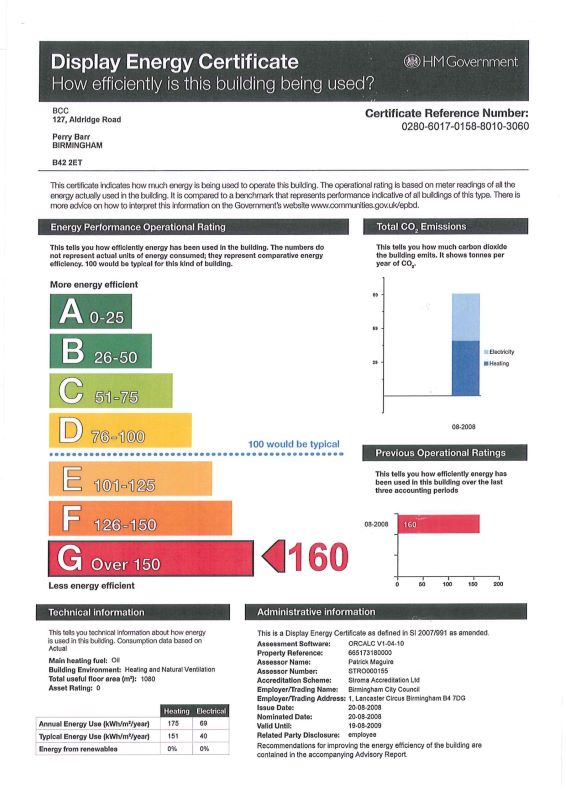 Property cover