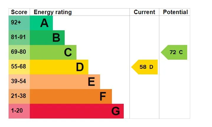 MIXED USE INVESTMENT: A PART LET DETACHED BUILDING WITH 2 GROUND FLOOR COMMERCIAL UNITS AND A RESIDENTIAL FLAT ABOVE AND BUILDERS YARD TO REAR