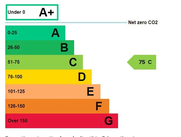 MIXED USE INVESTMENT: A PART LET DETACHED BUILDING WITH 2 GROUND FLOOR COMMERCIAL UNITS AND A RESIDENTIAL FLAT ABOVE AND BUILDERS YARD TO REAR