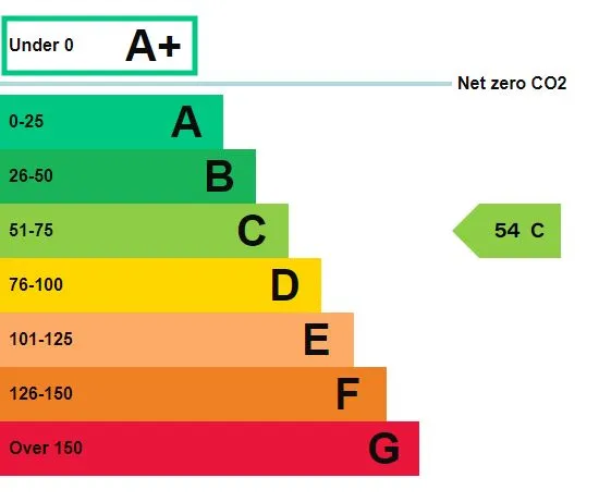 MIXED USE INVESTMENT: A PART LET DETACHED BUILDING WITH 2 GROUND FLOOR COMMERCIAL UNITS AND A RESIDENTIAL FLAT ABOVE AND BUILDERS YARD TO REAR