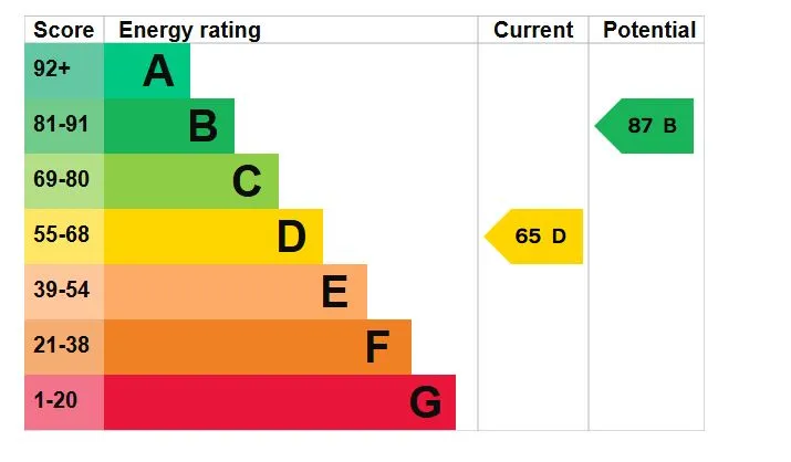 REFURBISHMENT OPPORTUNITY: A TWO BEDROOM VACANT FREEHOLD COTTAGE IN POPULAR VILLAGE LOCATION IN NEED OF SOME COSMETIC REFURBISHMENT