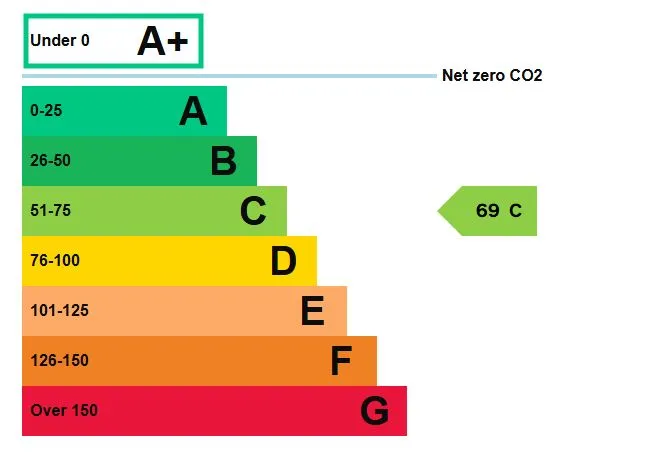 MIXED USE INVESTMENT OPPORTUNITY: A FREEHOLD PROPERTY COMPRISING TWO COMMERCIAL SHOPS WITH FIVE FLATS ABOVE AND CAR PARK TO THE REAR