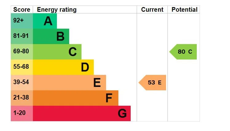 MIXED USE INVESTMENT OPPORTUNITY: A FREEHOLD PROPERTY COMPRISING TWO COMMERCIAL SHOPS WITH FIVE FLATS ABOVE AND CAR PARK TO THE REAR