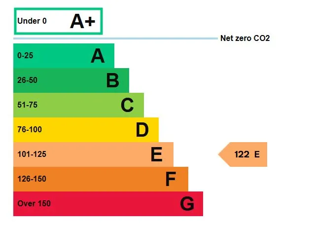 COMMERCIAL WAREHOUSE: A VACANT LEASEHOLD INDUSTRIAL UNIT WITH A REAR YARD MEASURING 5,527 SQ.FT LOCATED ON AN ESTABLISHED BUSINESS PARK