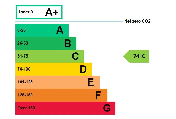 COMMERCIAL INVESTMENT: A FREEHOLD TWO STOREY OFFICE BUILDING 17 PARKING SPACES AND A TENANT IN OCCUPATION PRODUCING AN INCOME OF £66,000 PA