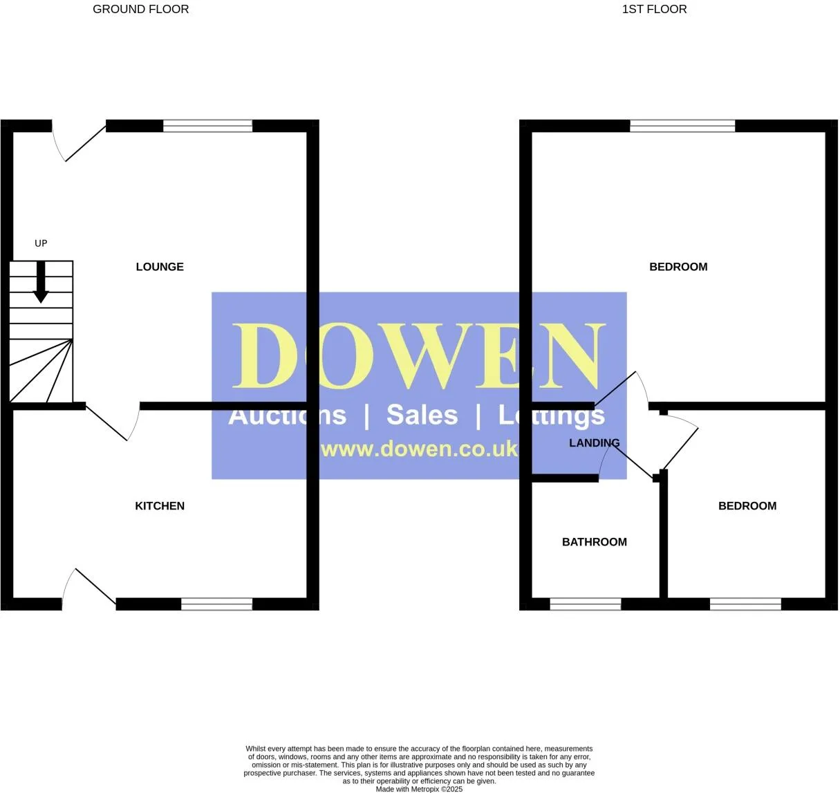 Property cover