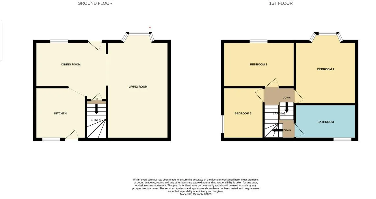 Woodlands, Doncaster, South Yorkshire, DN6 7PD - Online Properties