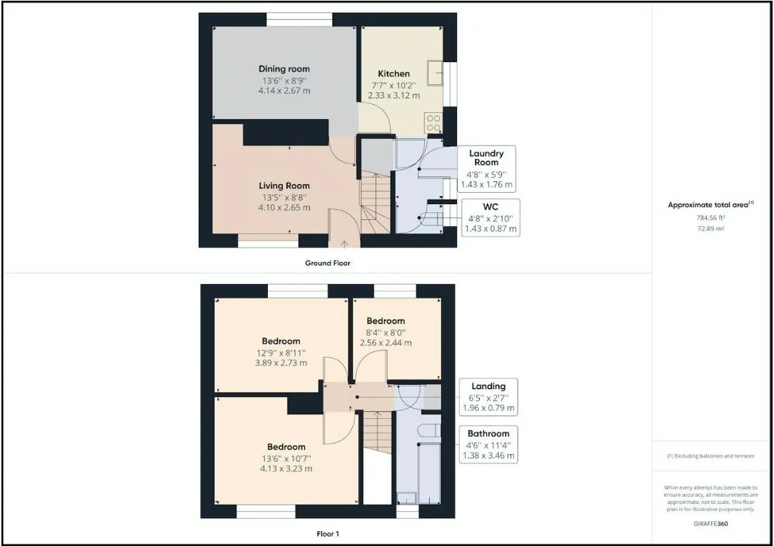 Grimethorpe, Barnsley, South Yorkshire, S72 7PA - Online Auctions
