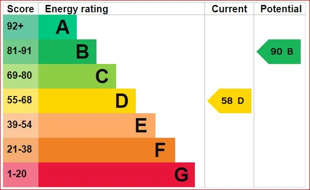 Stoke-on-Trent, Staffordshire, ST3 6DQ - Online Properties