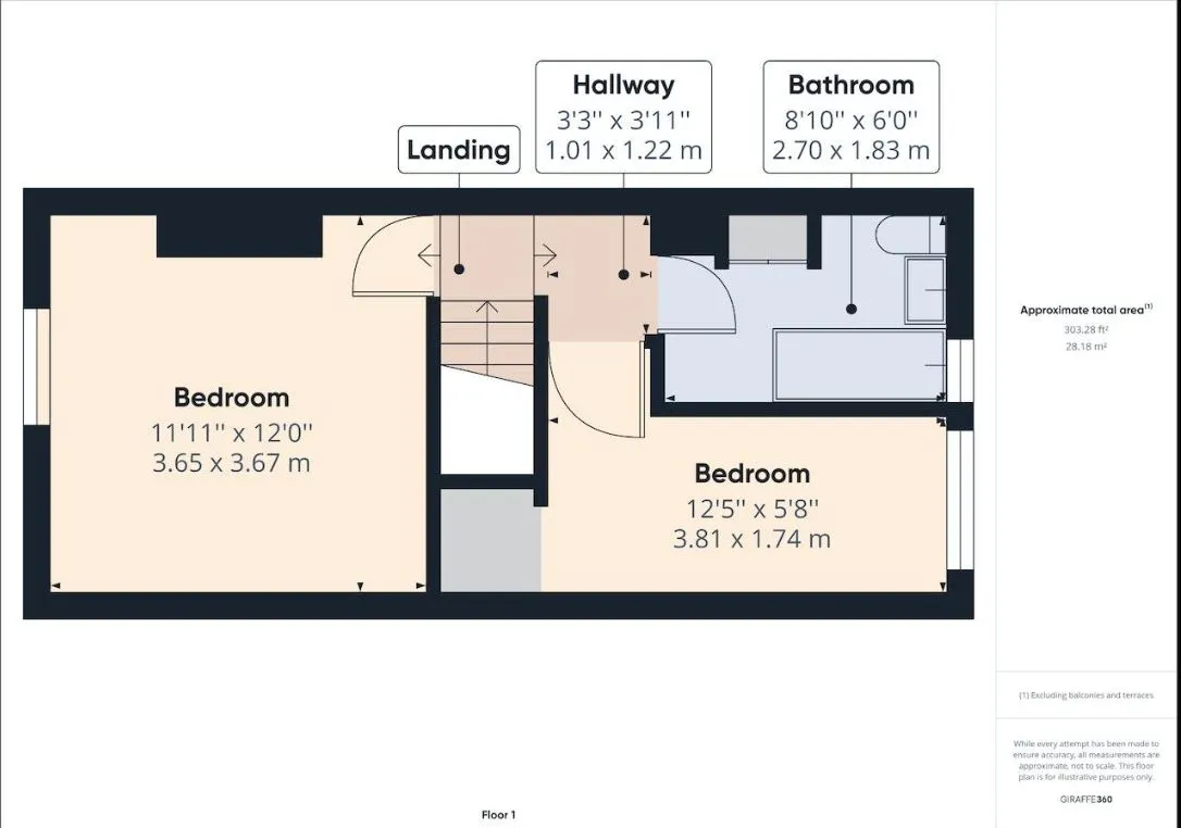 Mexborough, South Yorkshire, S64 9NP - Online Auctions