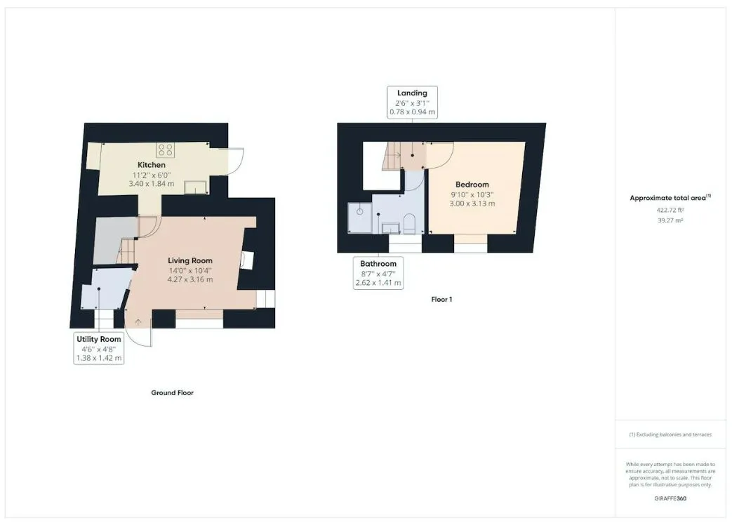 Stanhope, Bishop Auckland, County Durham, DL13 2XF - Online Auctions