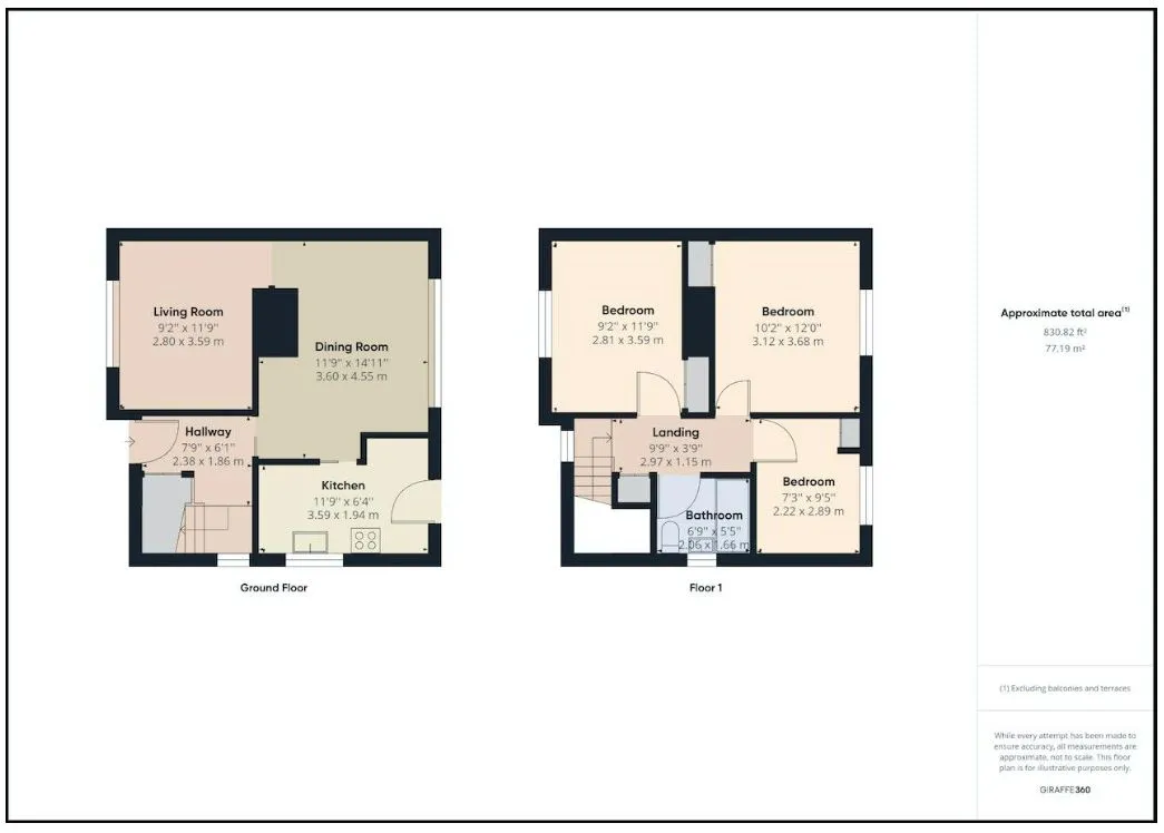 Rotherham, South Yorkshire, S61 2JN - Online Auctions