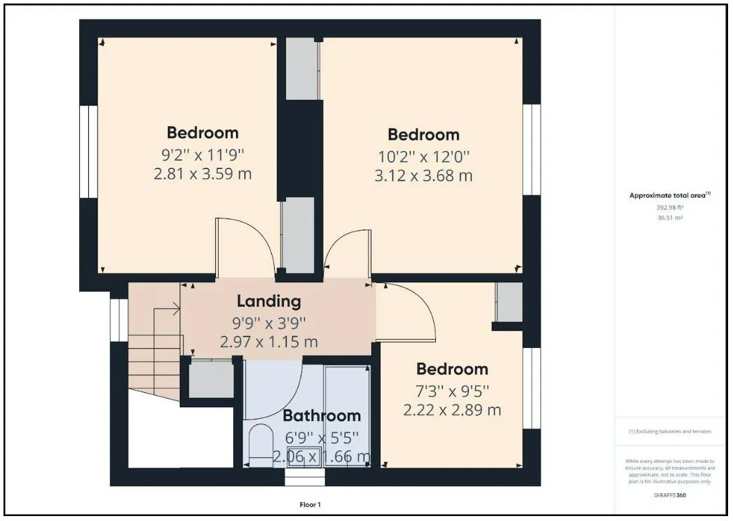Rotherham, South Yorkshire, S61 2JN - Online Auctions