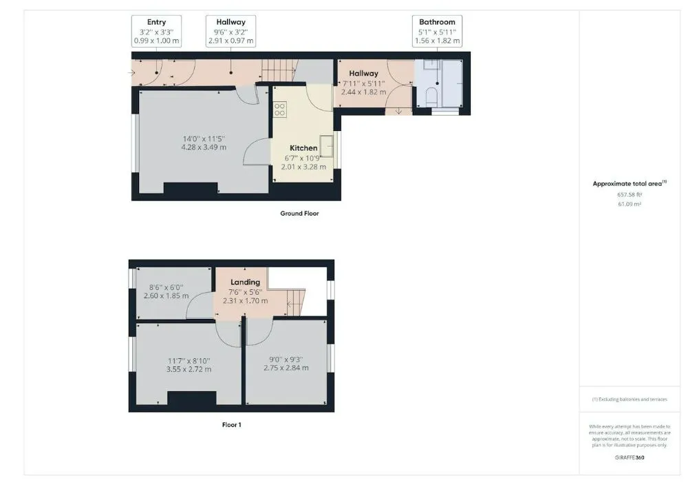 Hartlepool, Cleveland, TS25 5SP - Online Auctions